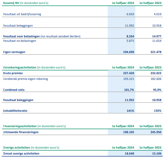 Persbericht halfjaarcijfers 2024